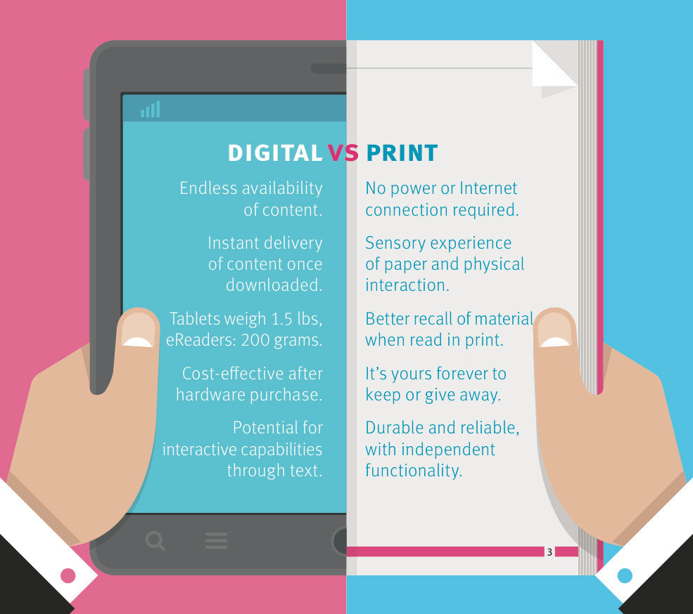 Paper vs. Electronics